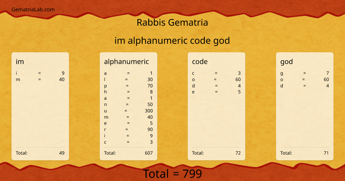 im alphanumeric code god in rabbis Gematria
